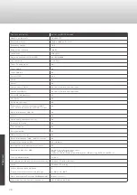 Preview for 72 page of Caratec CAV192L User Manual