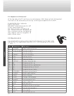 Предварительный просмотр 32 страницы Caratec CAV192LDTS User Manual