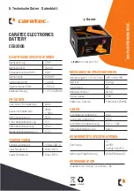 Preview for 17 page of Caratec CEB100B Installation & Operating Instructions Manual