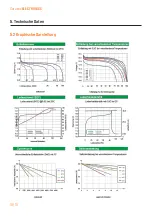 Preview for 18 page of Caratec CEB100B Installation & Operating Instructions Manual