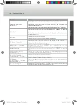 Preview for 43 page of Caratec Vision CAV196DSW User Manual