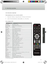 Preview for 53 page of Caratec Vision CAV196DSW User Manual