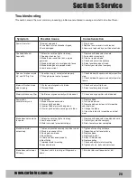 Preview for 24 page of Carba-Tec CTH-110L 1PH Owner'S Manual