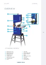 Preview for 13 page of Carbatec BS-245H Manual