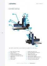Предварительный просмотр 12 страницы Carbatec WDS-4080P Manual