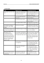 Preview for 16 page of Carbest 327175 User Instruction