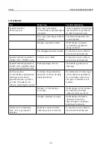 Preview for 30 page of Carbest 327175 User Instruction