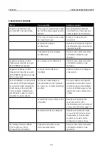 Preview for 72 page of Carbest 327175 User Instruction