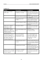 Preview for 86 page of Carbest 327175 User Instruction