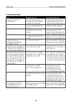 Preview for 100 page of Carbest 327175 User Instruction