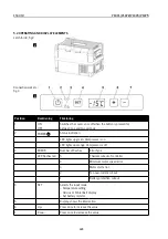 Preview for 120 page of Carbest 327175 User Instruction