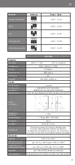 Preview for 39 page of Carbest 800801 Operating And Users Manual