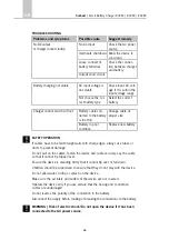 Preview for 16 page of Carbest 80283 User Instruction