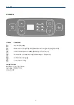 Предварительный просмотр 4 страницы Carbest 811527 User Instruction