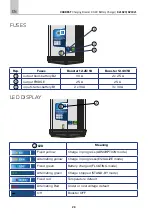 Preview for 28 page of Carbest 821820 User Instruction