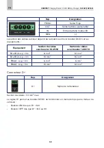 Preview for 68 page of Carbest 821820 User Instruction