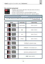 Preview for 83 page of Carbest 821820 User Instruction