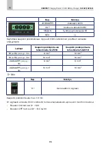 Preview for 96 page of Carbest 821820 User Instruction