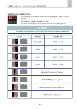 Preview for 97 page of Carbest 821820 User Instruction