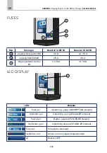 Preview for 112 page of Carbest 821820 User Instruction