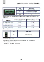 Preview for 124 page of Carbest 821820 User Instruction