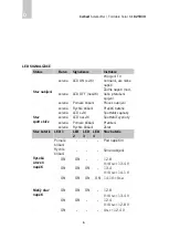 Preview for 6 page of Carbest 825030 User Instruction