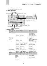 Preview for 13 page of Carbest 825030 User Instruction