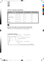 Preview for 19 page of Carbest 851005 User Instructions