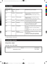 Предварительный просмотр 224 страницы Carbest 920209 User Instruction