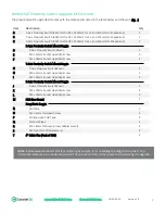 Preview for 7 page of Carbide 3D Shapeoko Proximity Switch Kit Assembly Manual