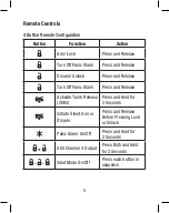 Предварительный просмотр 5 страницы Carbine 32cs Owner'S Manual