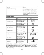 Preview for 23 page of Carbine 66CSR Owner'S Manual