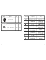 Preview for 3 page of Carbine PLUS-4950 Owner'S Manual