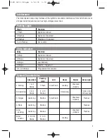 Предварительный просмотр 7 страницы Carbine PLUS-5900 User Manual