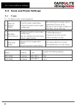 Preview for 34 page of Carbolite Gero EVZ 12/450B Installation, Operation And Maintenance Instructions