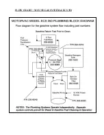 Preview for 52 page of Carbon MCS-352 Service Manual