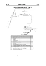 Предварительный просмотр 27 страницы CARBONE Digi-Tig320ACDC Operator'S Manual