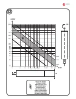 Preview for 9 page of Cardi T1 ME-EL User Manual