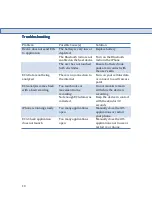 Preview for 20 page of Cardiac Designs ECG Check User Manual