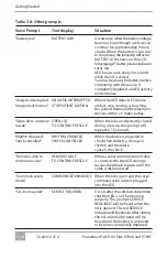 Предварительный просмотр 42 страницы Cardiac Science 9790A Operators & Service Manual