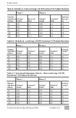 Предварительный просмотр 63 страницы Cardiac Science 9790A Operators & Service Manual