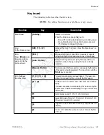 Preview for 25 page of Cardiac Science Atria 3100 Operating Instructions Manual