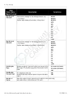 Preview for 38 page of Cardiac Science Atria 3100 Operating Instructions Manual