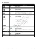 Preview for 130 page of Cardiac Science Atria 3100 Operating Instructions Manual