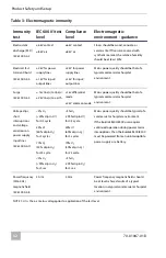 Предварительный просмотр 42 страницы Cardiac Science Burdick 8300 Product Safety Manual