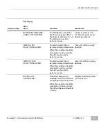 Preview for 43 page of Cardiac Science Powerheart G5 User Manual