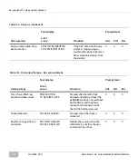 Preview for 54 page of Cardiac Science Powerheart G5 User Manual