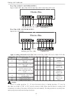 Preview for 20 page of Cardiff CGK series Installation And Operation Manual