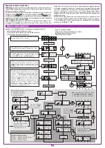 Предварительный просмотр 13 страницы CARDIN ELETTRONIC 200/BL3924ESB Instruction Manual