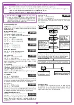 Предварительный просмотр 20 страницы CARDIN ELETTRONIC 200/BL3924ESB Instruction Manual